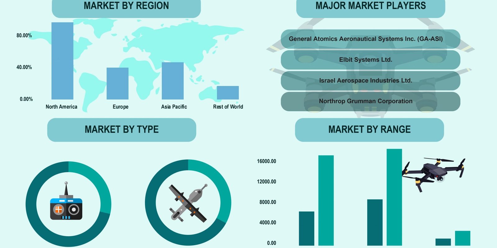 unmanned-aerial-vehicles-market