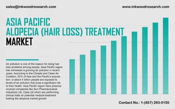 asia-pacific-alopecia-hair-loss-treatment-market asia-pacific-alopecia-hair-loss-treatment-market