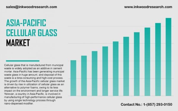 asia-pacific-cellular-glass-market asia-pacific-cellular-glass-market