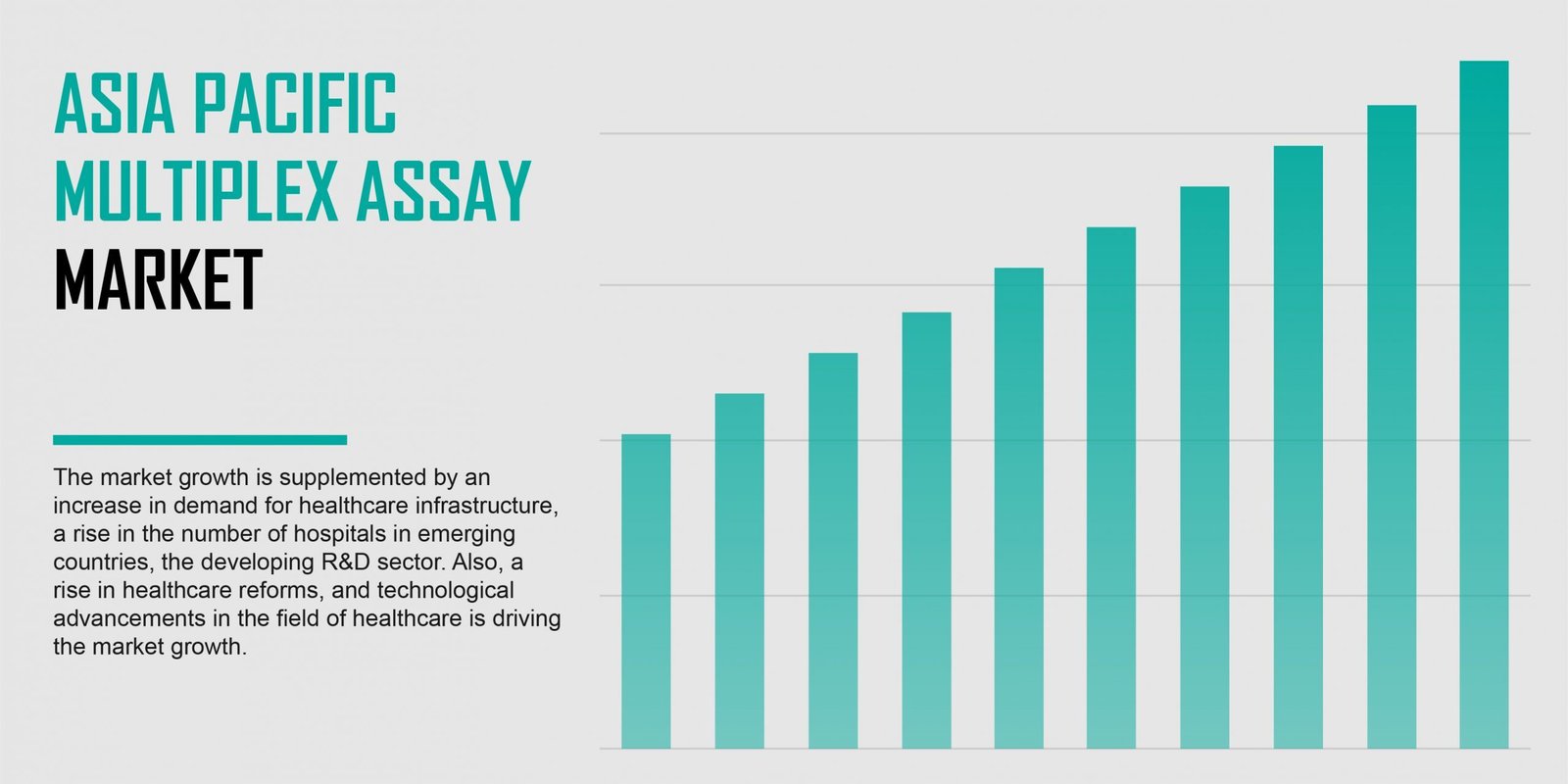 asia-pacific-multiplex-assay-market