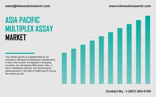 asia-pacific-multiplex-assay-market asia-pacific-multiplex-assay-market