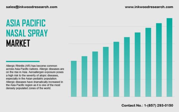 asia-pacific-nasal-spray-market
