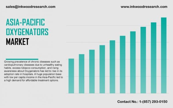 asia-pacific-oxygenators-market asia-pacific-oxygenators-market