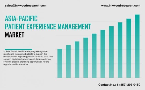 asia-pacific-patient-experience-management-market asia-pacific-patient-experience-management-market
