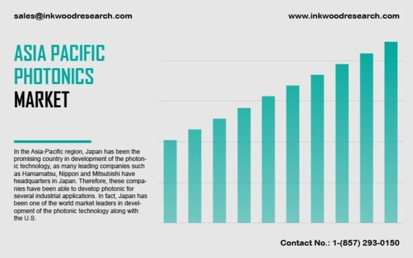 asia-pacific-photonics-market asia-pacific-photonics-market