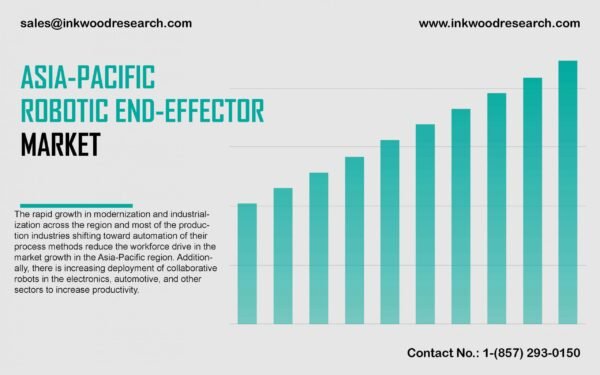 asia-pacific-robotic-end-effector-market asia-pacific-robotic-end-effector-market