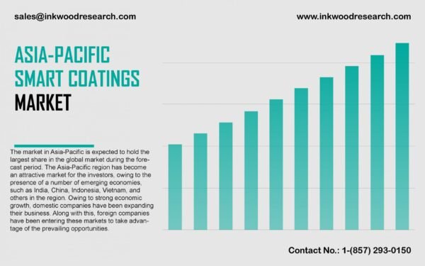 asia-pacific-smart-coatings-market
