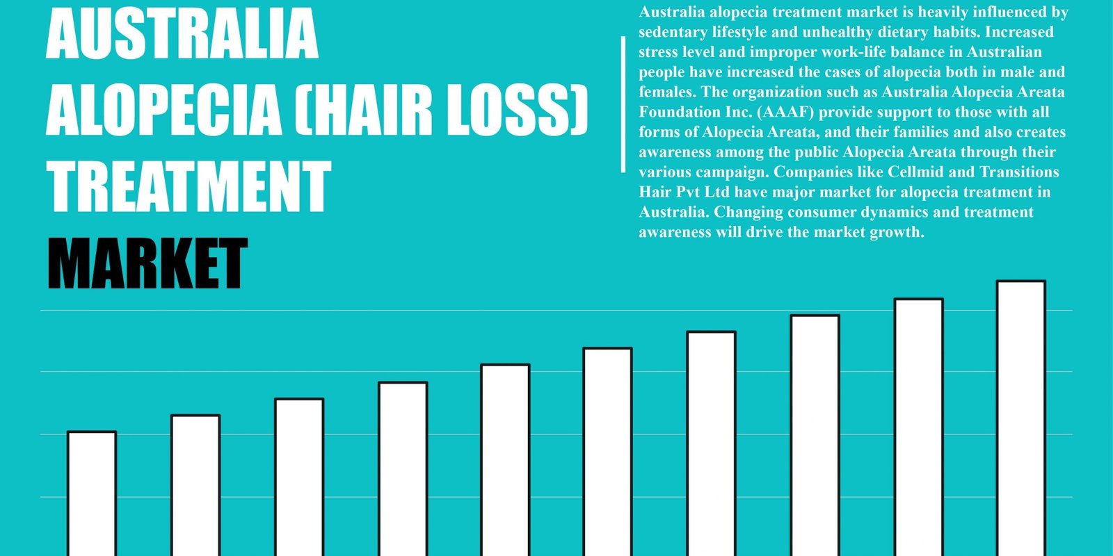 australia-alopecia-hair-loss-treatment-market australia-alopecia-hair-loss-treatment-market