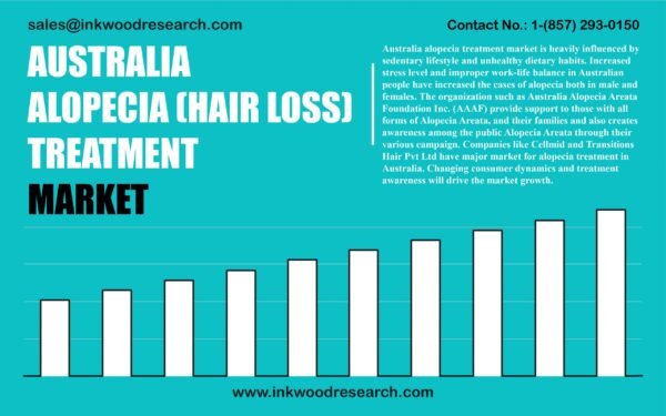 australia-alopecia-hair-loss-treatment-market