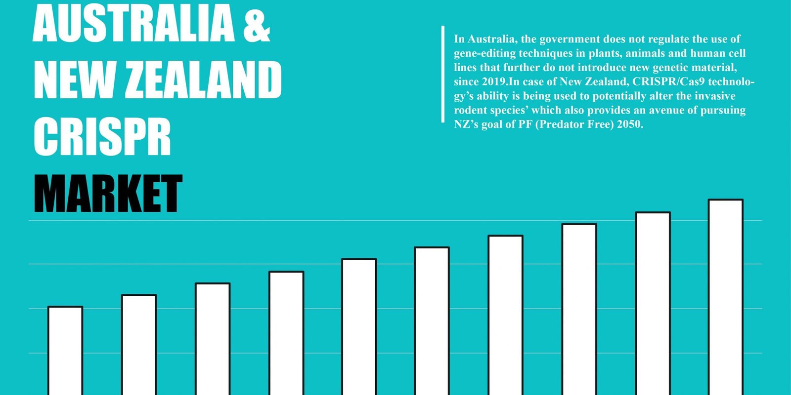 australia-and-new-zealand-crispr-market australia-and-new-zealand-crispr-market
