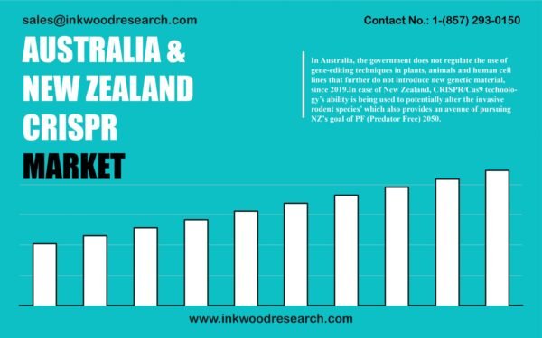 australia-and-new-zealand-crispr-market