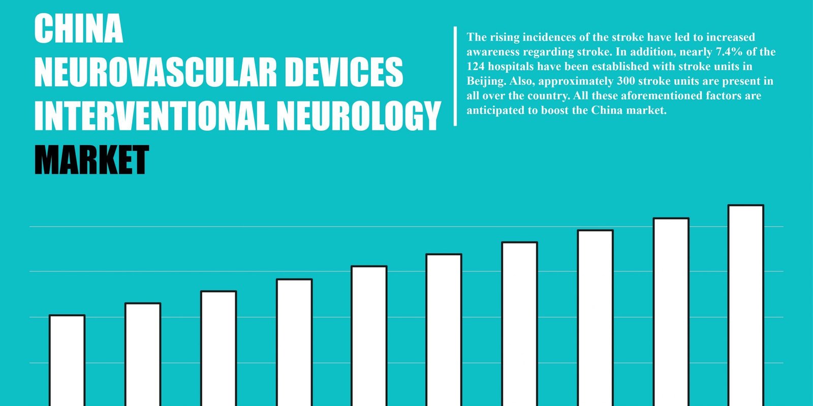 china-neurovascular-devices-or-interventional-neurology-market