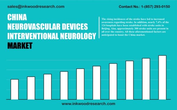 china-neurovascular-devices-or-interventional-neurology-market china-neurovascular-devices-or-interventional-neurology-market
