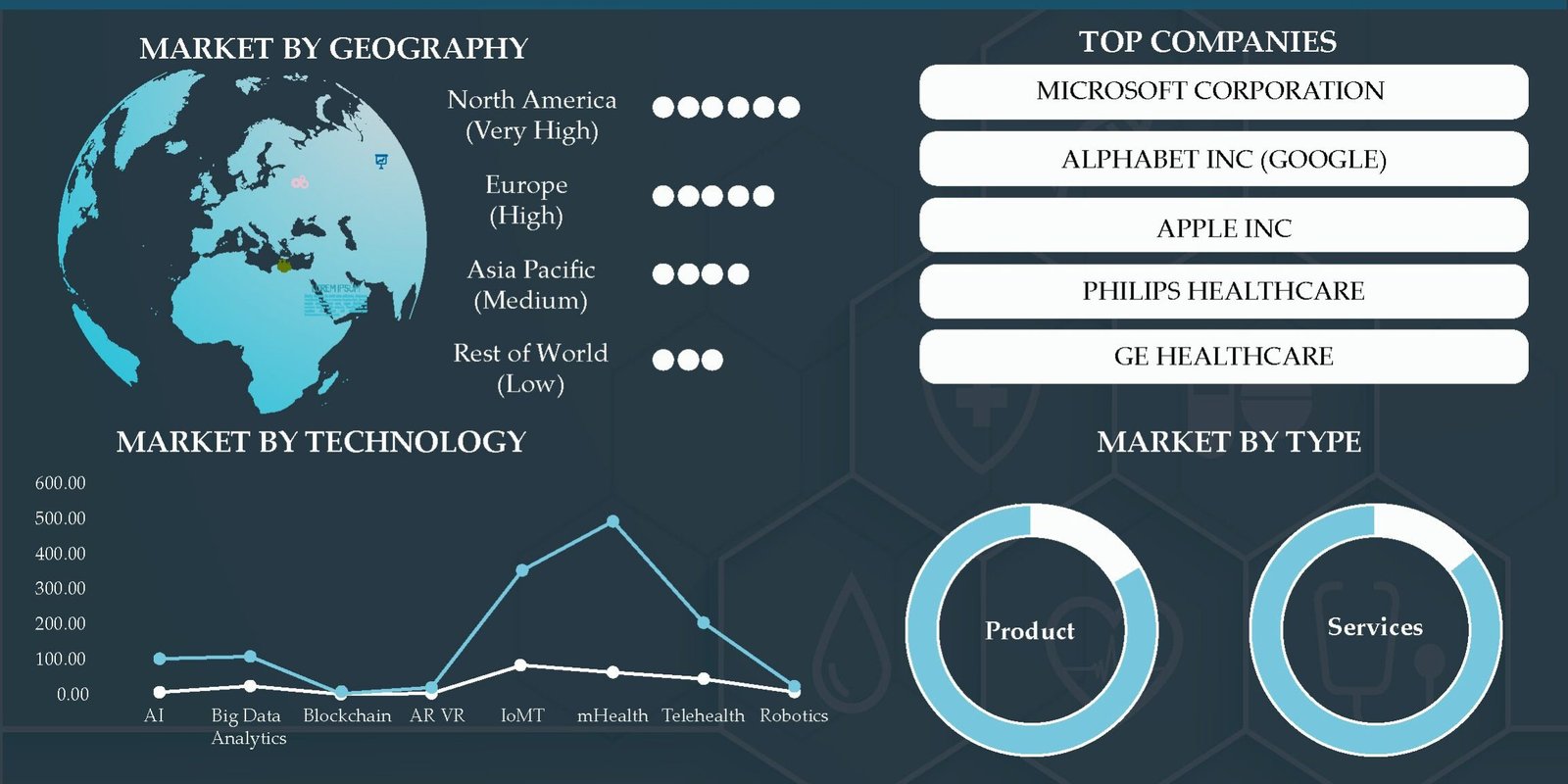 digital-transformation-in-healthcare-market