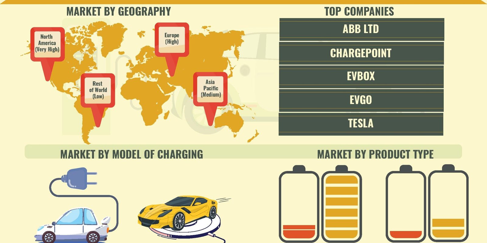 electric-vehicle-charging-system-market