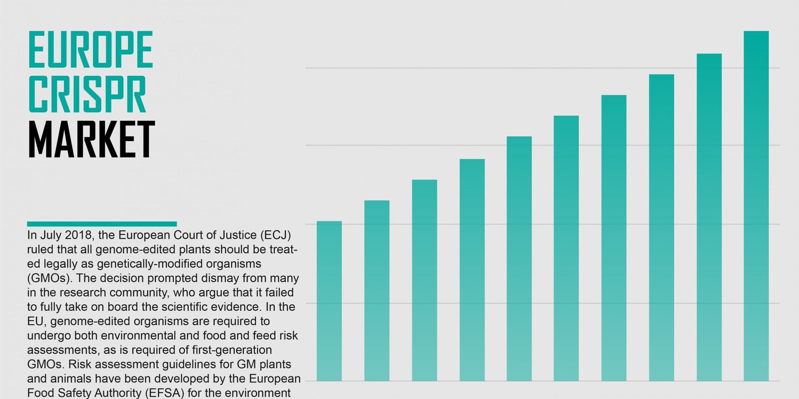 europe-crispr-market