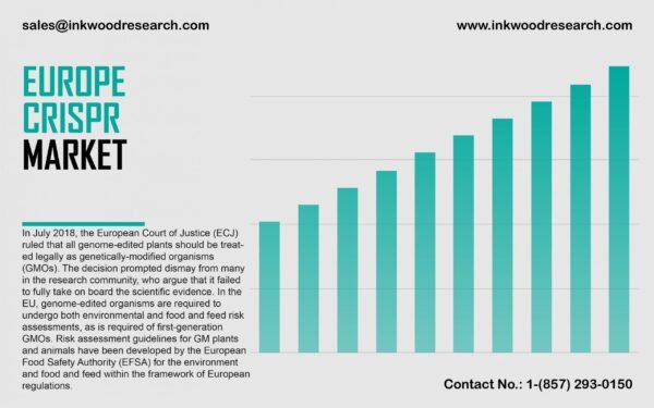 europe-crispr-market europe-crispr-market