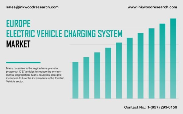 europe-electric-vehicle-charging-system-market europe-electric-vehicle-charging-system-market
