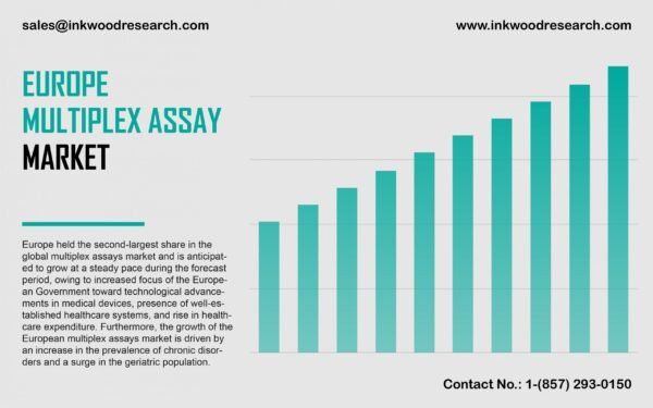 europe-multiplex-assay-market europe-multiplex-assay-market