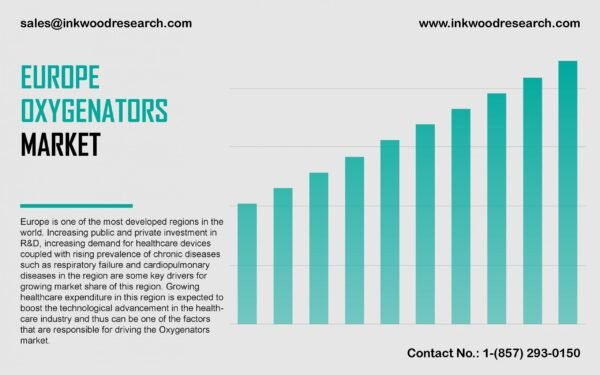 europe-oxygenators-market europe-oxygenators-market