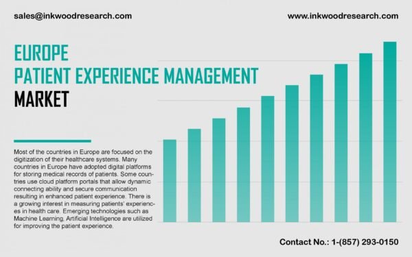 europe-patient-experience-management-market europe-patient-experience-management-market