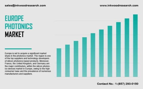 europe-photonics-market europe-photonics-market