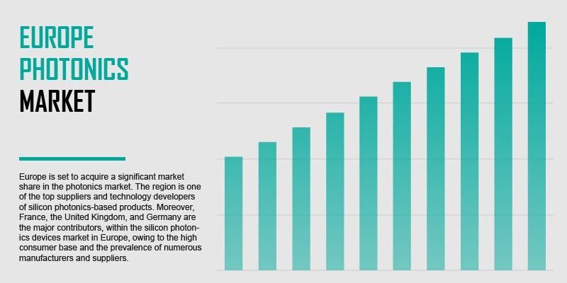 europe-photonics-market