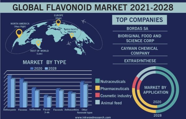 flavonoid-market flavonoid-market