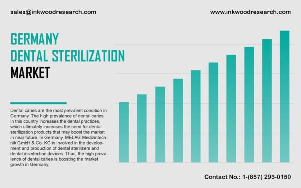 germany-dental-sterilization-market