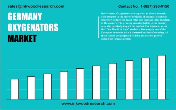 germany-oxygenators-market