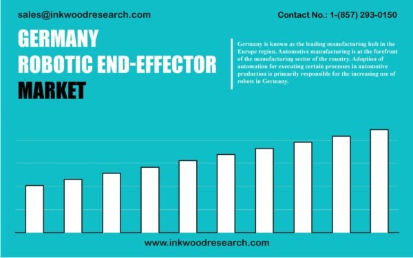 germany-robotic-end-effector-market germany-robotic-end-effector-market