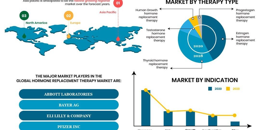 hormone-replacement-therapy-market
