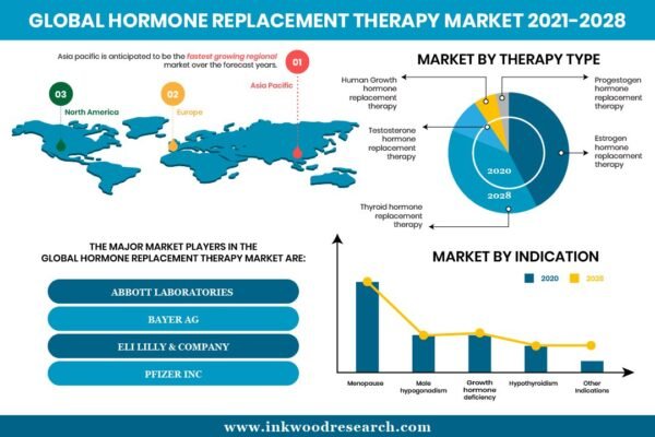 hormone-replacement-therapy-market