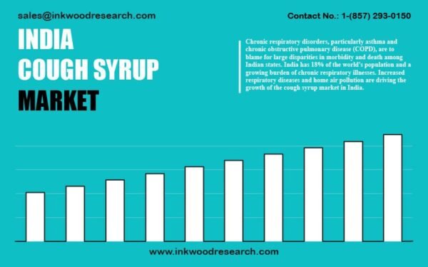 india-cough-syrup-market