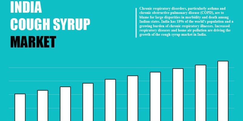 india-cough-syrup-market