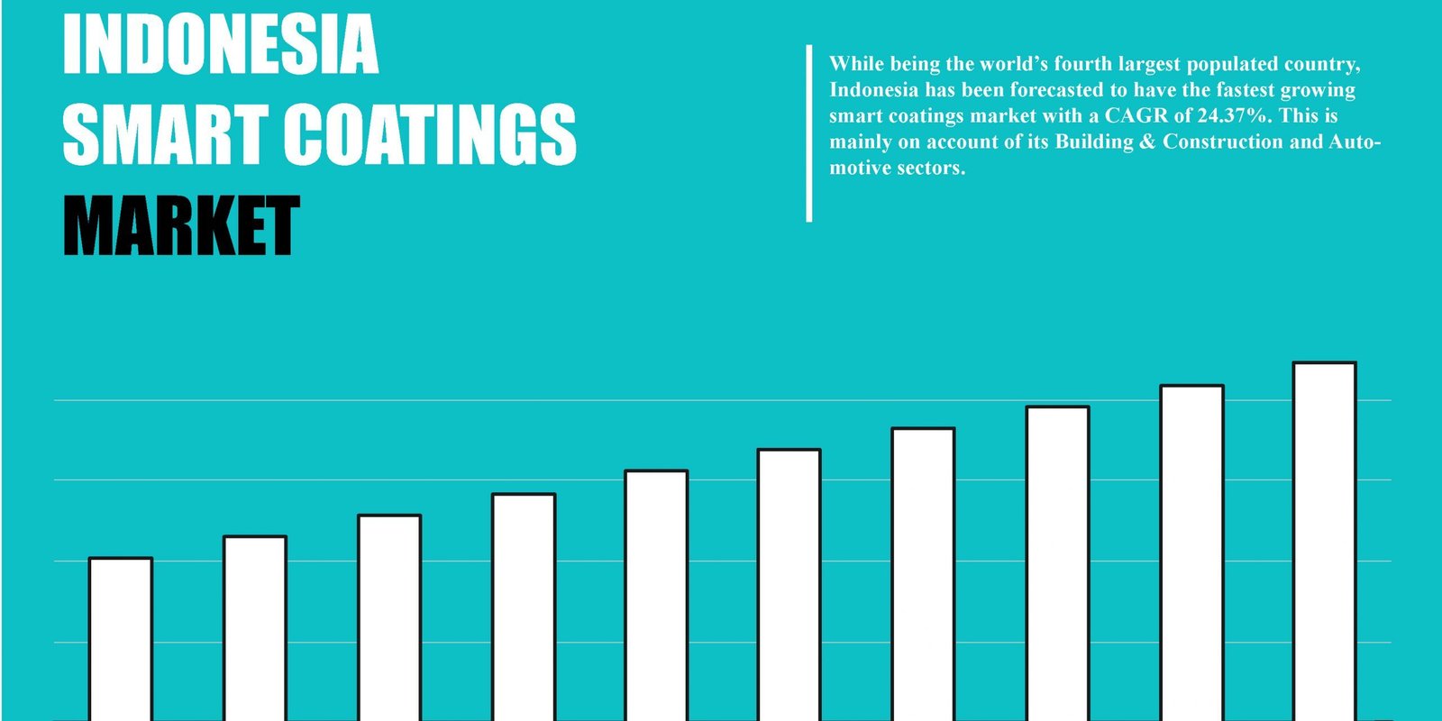 indonesia-smart-coatings-market