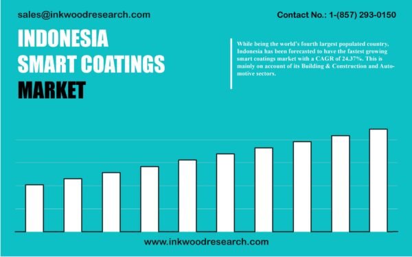 indonesia-smart-coatings-market indonesia-smart-coatings-market