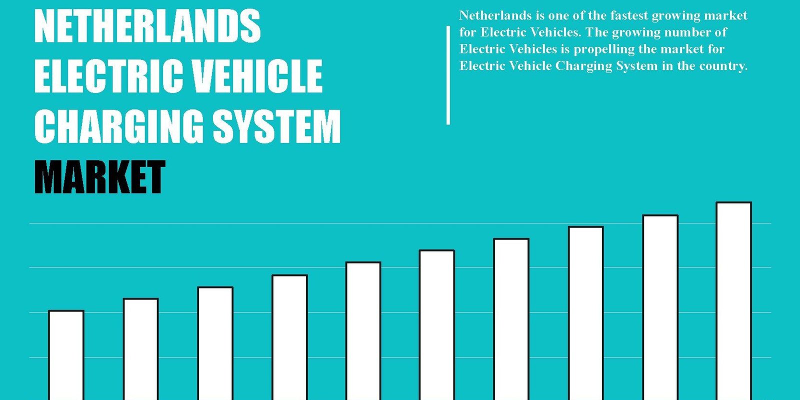 netherlands-electric-vehicle-charging-system-market