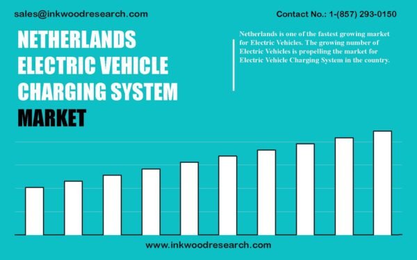 netherlands-electric-vehicle-charging-system-market netherlands-electric-vehicle-charging-system-market