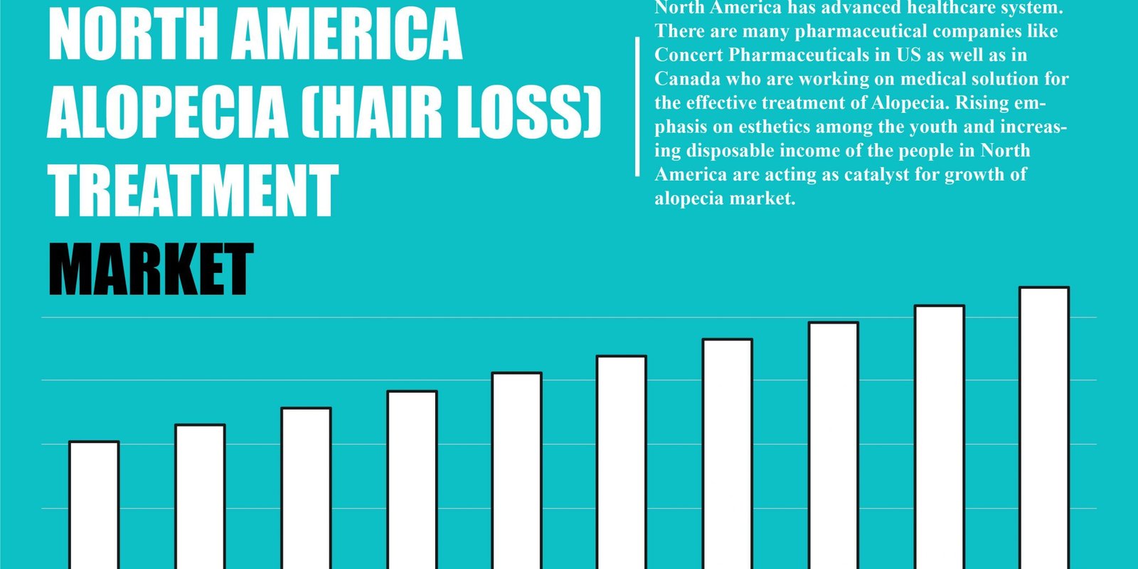 north-america-alopecia-hair-loss-treatment-market
