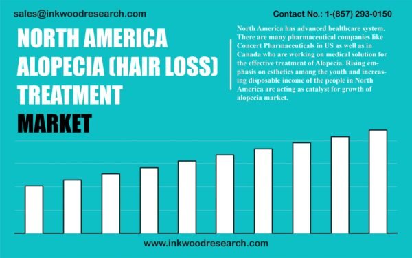 north-america-alopecia-hair-loss-treatment-market