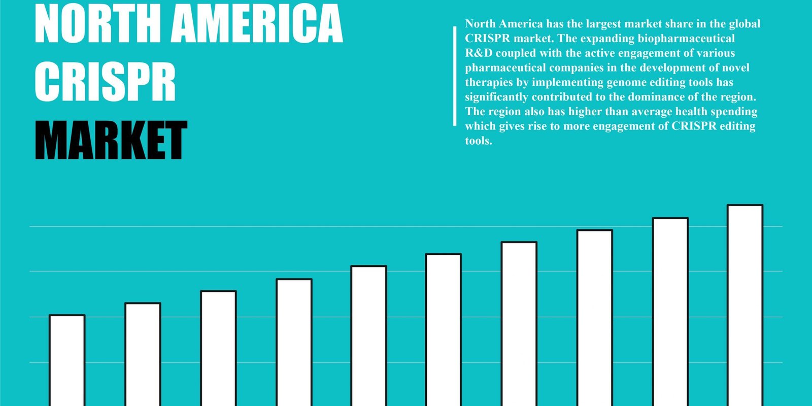 north-america-crispr-market