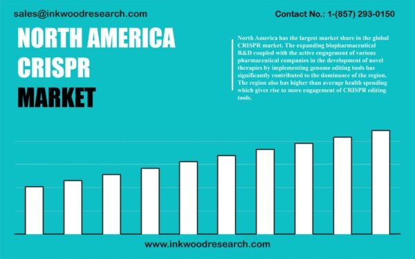 north-america-crispr-market north-america-crispr-market