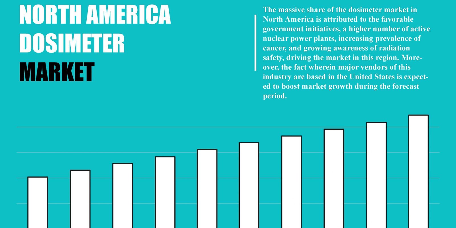 north-america-dosimeter-market