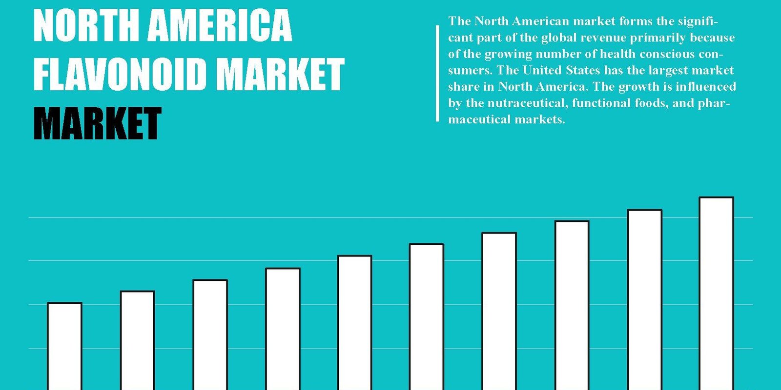 north-america-flavonoid-market north-america-flavonoid-market