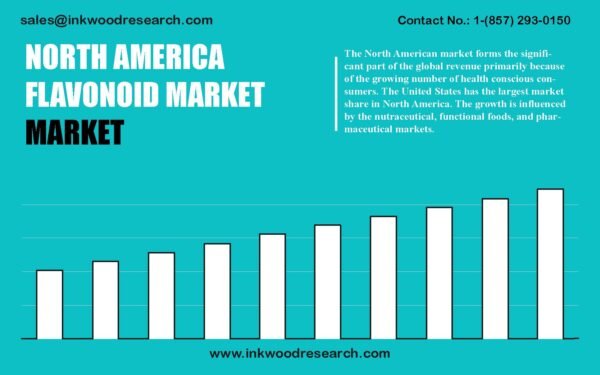 north-america-flavonoid-market north-america-flavonoid-market