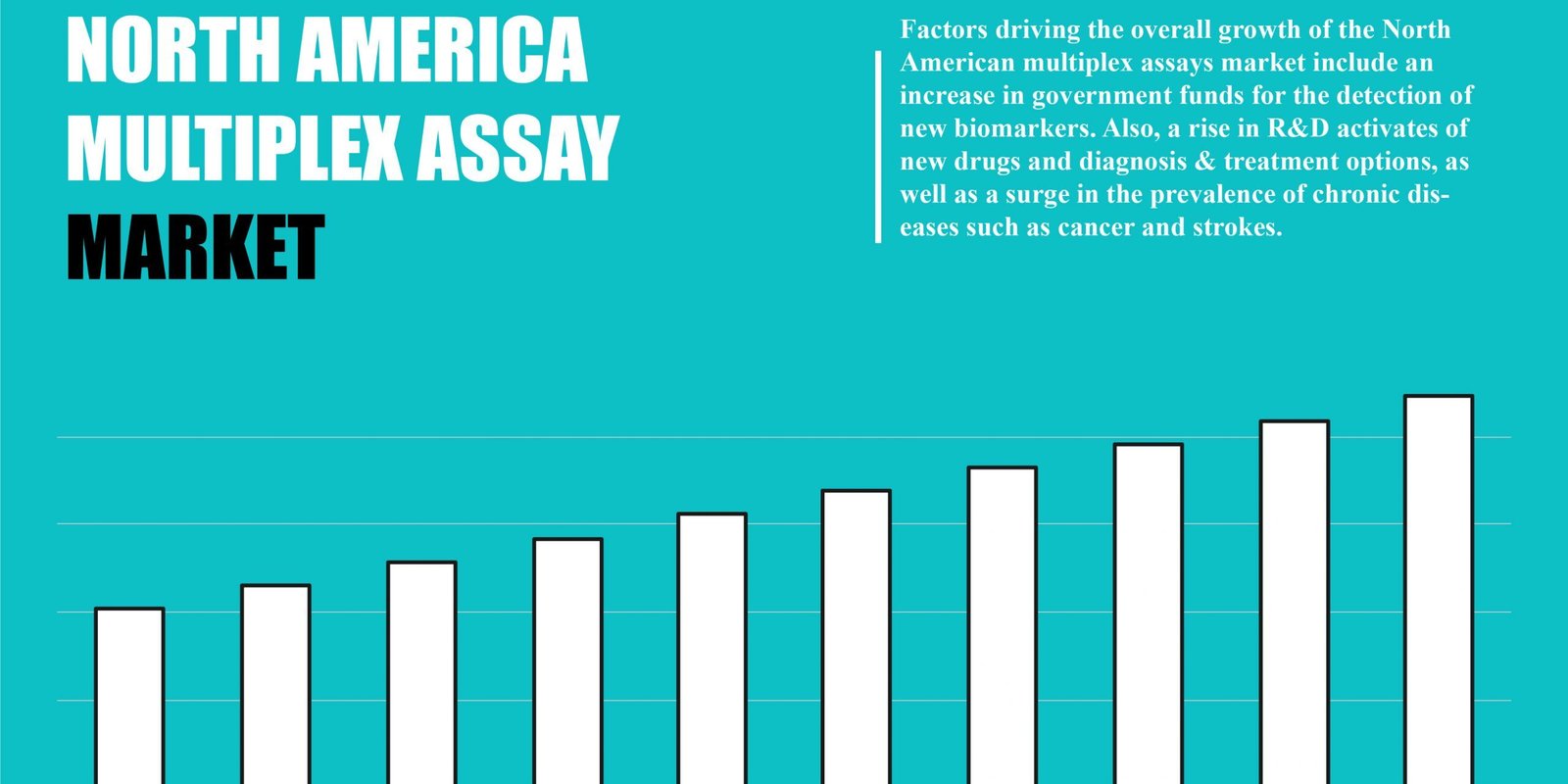 north-america-multiplex-assay-market