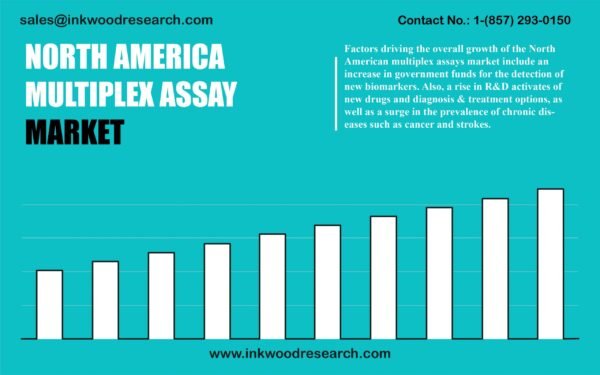 north-america-multiplex-assay-market north-america-multiplex-assay-market