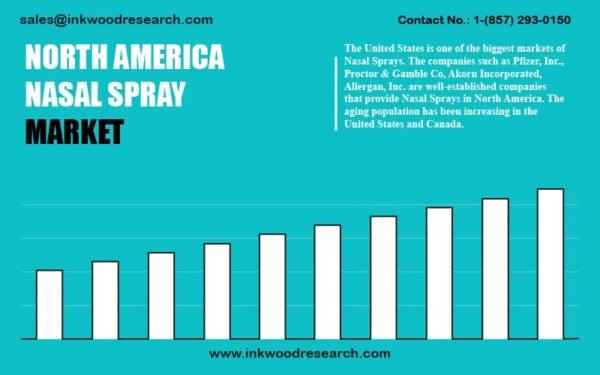 north-america-nasal-spray-market
