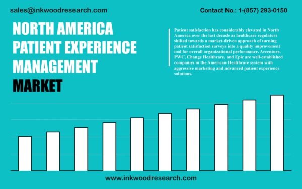 north-america-patient-experience-management-market north-america-patient-experience-management-market